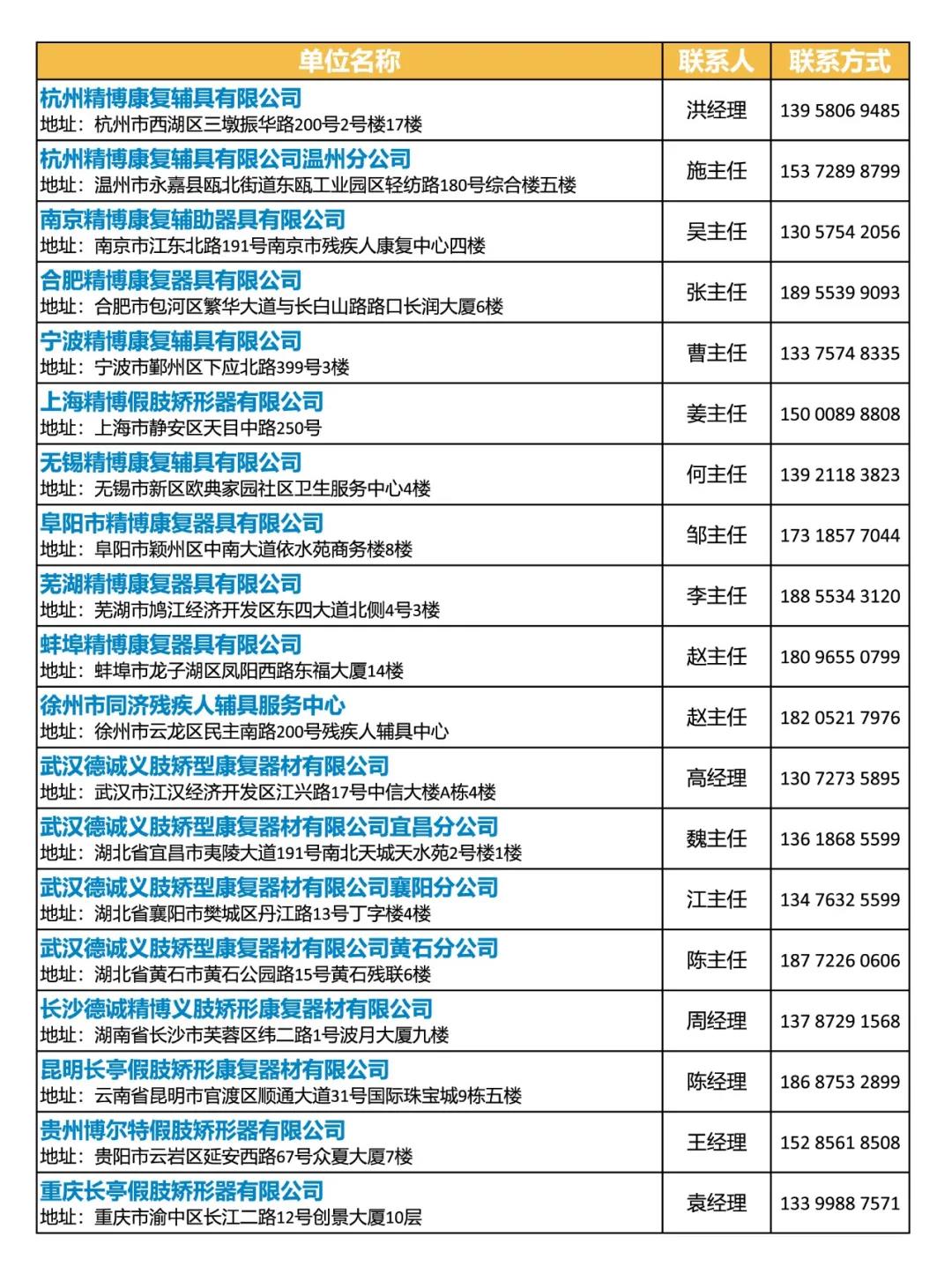 以舊換新 | 你的舊假肢，該換了吧？單個產品就有至少上萬元的補貼，就等你來拿了！