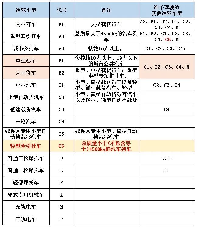 殘疾人也能駕駛機(jī)動(dòng)車(chē)，一起來(lái)了解一下吧！